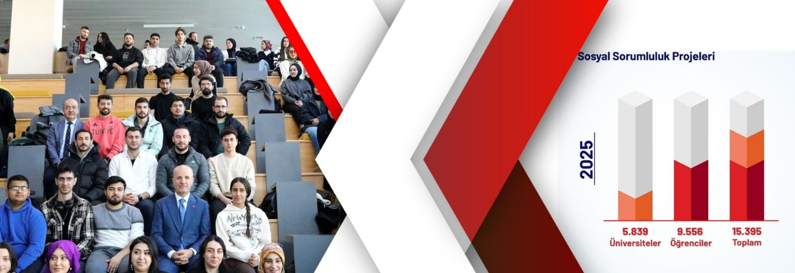 Yükseköğretim Kurulunun “üniversite-toplum katkısı” vizyonu rakamlara yansıdı: 1 yılda 15 binden fazla proje
